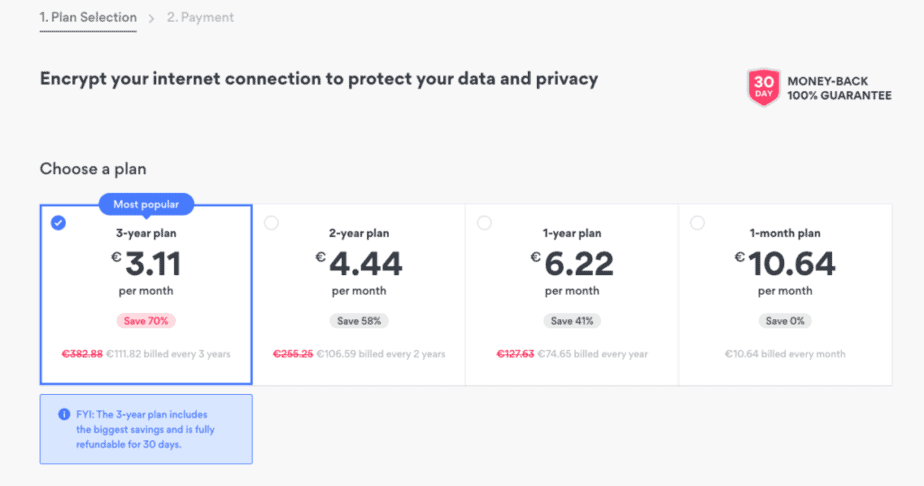 prices for a VPN to use to watch Netflix from different countries