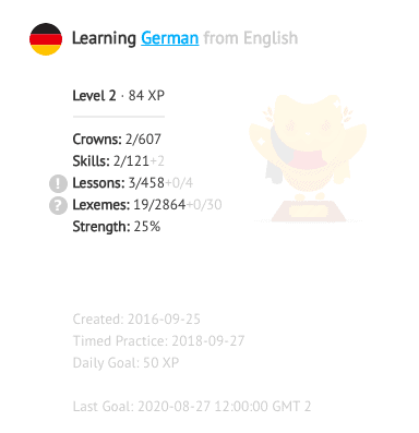 amount of crowns and skills in the Duolingo German tree