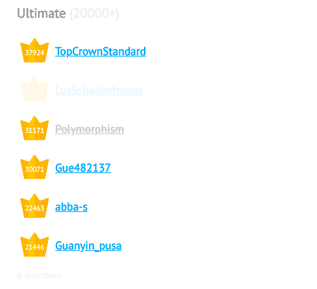duolingo users with the most amount of crowns